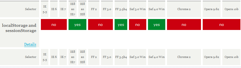 localStorage browser support