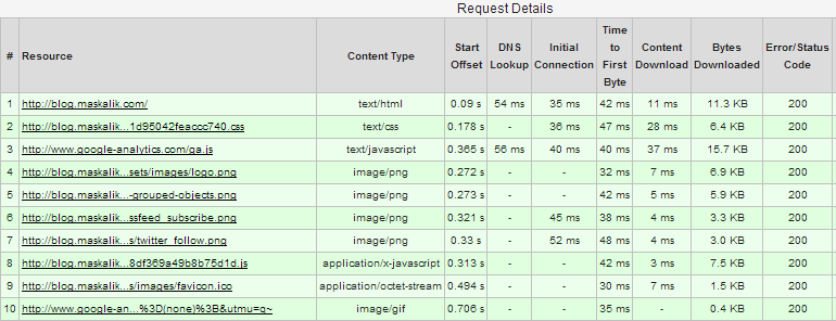 WebPageTest.org results